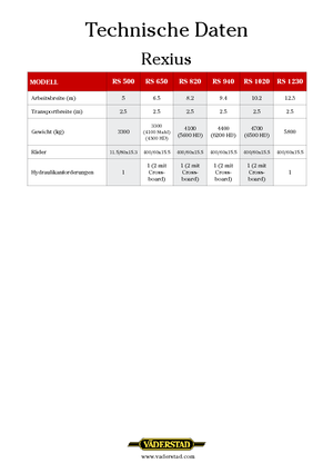 Luční a polní válce Väderstad Rexius 940