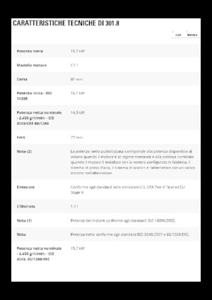 Minirypadla Caterpillar 301.8