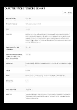 Minirypadla Caterpillar 303 CR