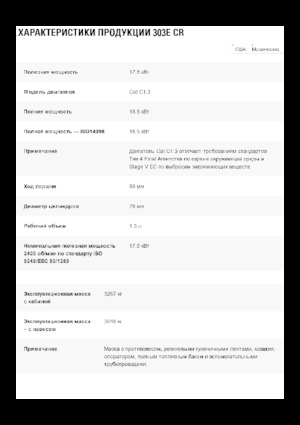 Minirypadla Caterpillar 303E CR