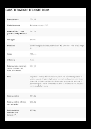 Minirypadla Caterpillar 304