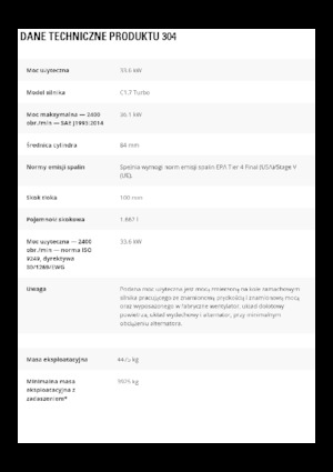 Minirypadla Caterpillar 304