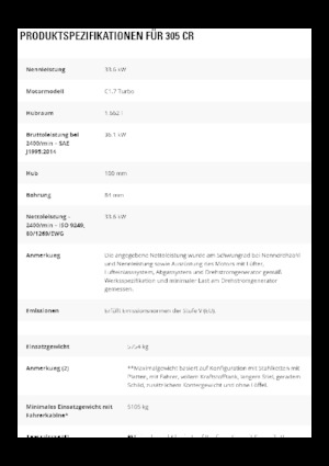 Minirypadla Caterpillar 305 CR