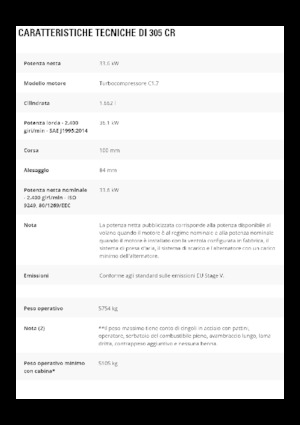 Minirypadla Caterpillar 305 CR