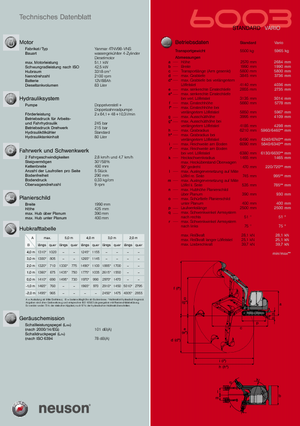 Minirypadla Neuson 6003