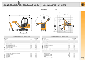 Minirypadla JCB 802 Super