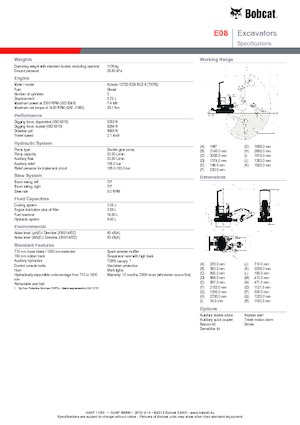 Minirypadla Bobcat E08