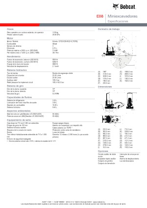 Minirypadla Bobcat E08
