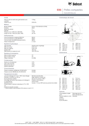 Minirypadla Bobcat E08