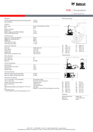 Minirypadla Bobcat E10