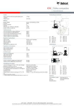 Minirypadla Bobcat E10