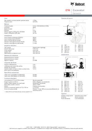 Minirypadla Bobcat E10