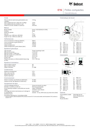 Minirypadla Bobcat E 16