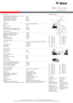 Minirypadla Bobcat E32