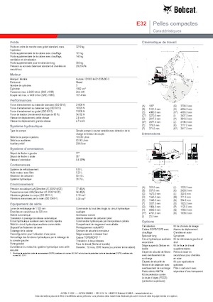 Minirypadla Bobcat E32