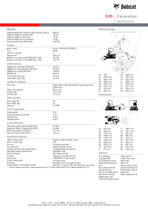 Minirypadla Bobcat E45