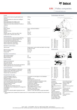 Minirypadla Bobcat E45