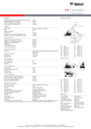 Minirypadla Bobcat E50z