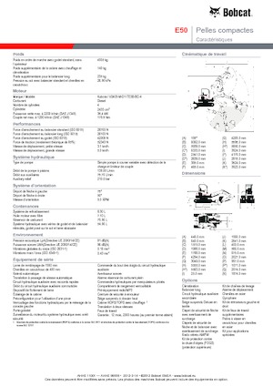Minirypadla Bobcat E50z