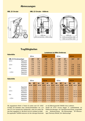 Kolová rypadla Terex-Schaeff HML 22