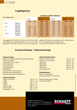 Minirypadla Terex-Schaeff HR 11
