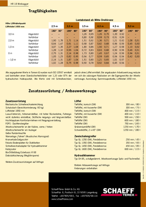 Minirypadla Terex-Schaeff HR 18