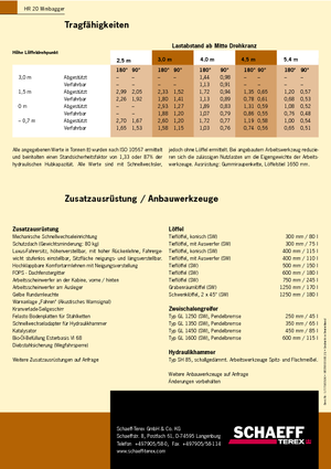 Minirypadla Terex-Schaeff HR 20