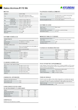 Minirypadla Hyundai R17Z-9A