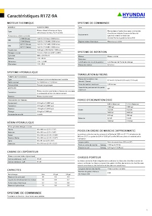 Minirypadla Hyundai R17Z-9A