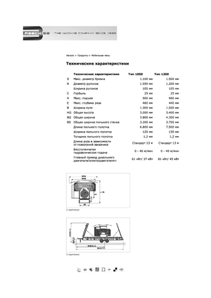 Mobilní pily Resch 1050