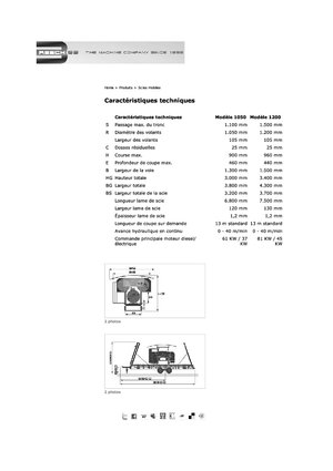 Mobilní pily Resch 1050