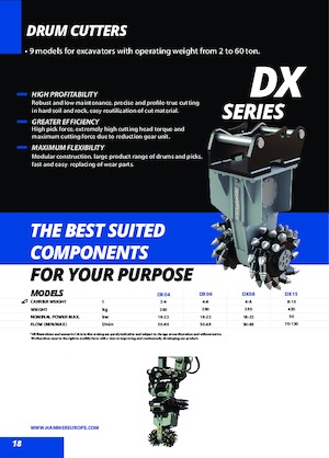 Hydraulické frézy Hammer DX08