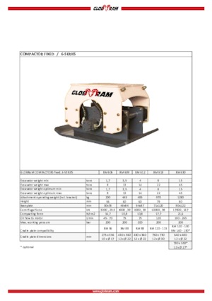 Vibrační desky montovatelné Globram RM 606