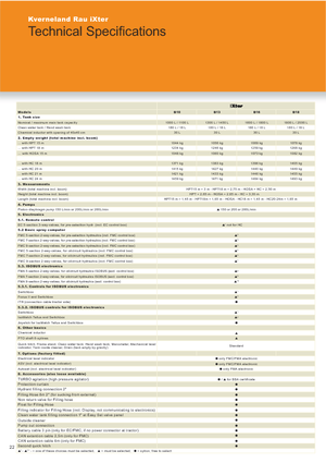 Nesené postřikovače Kverneland iXter B13