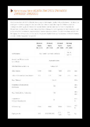 Montované zametače Pronar Agata ZM 2000
