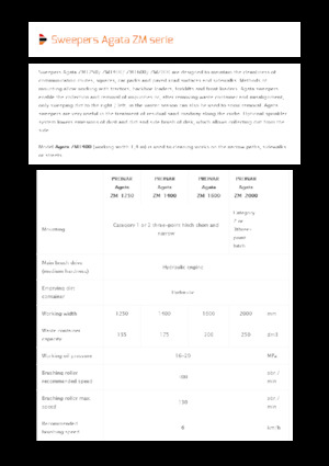 Montované zametače Pronar Agata ZM 2000