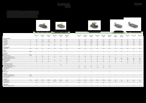 Diskové kombinované žací lišty bez kondicionéru Fendt Slicer 860