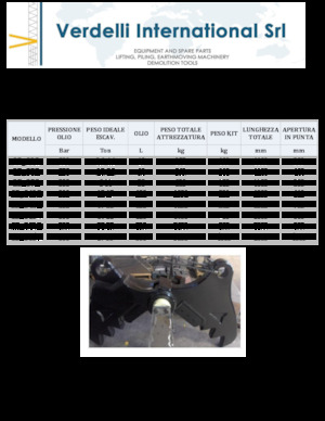 Multifunkční drtící nůžky Verdelli C.D_ M 7 R