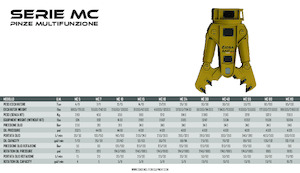 Multifunkční drtící nůžky OSA Demolition Equipment MC 10