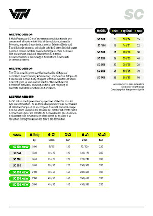 Multifunkční drtící nůžky VTN SC 140 R