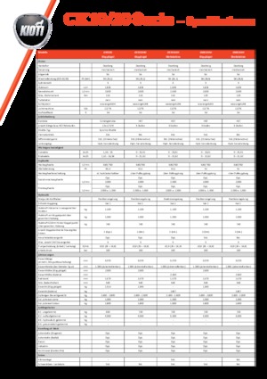 Komunální multifunkční naftová vozidla Kioti CK 4010 SE HC