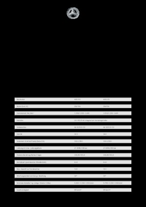 Komunální multifunkční naftová vozidla Unimog U 430 Euro 6