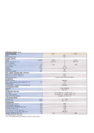 Komunální traktory Shibaura SX 24