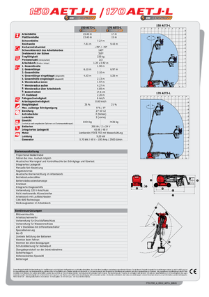 Kolové kloubové pracovní plošiny Manitou 170 AETJ L Bi