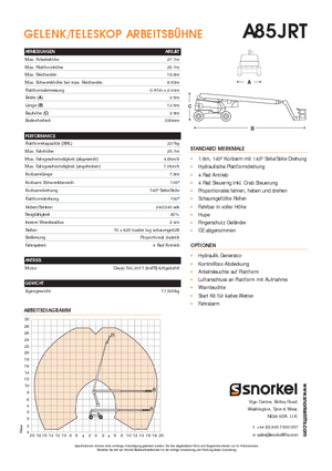 Kolové kloubové pracovní plošiny Snorkel A85JRT