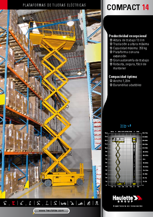 Kolové nůžkové plošiny Haulotte Compact 14