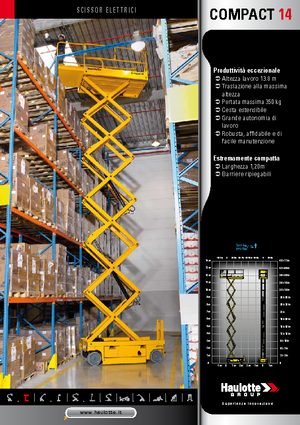 Kolové nůžkové plošiny Haulotte Compact 14