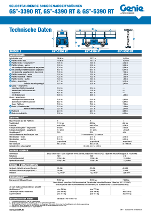 Kolové nůžkové plošiny Genie GS-4390 RT