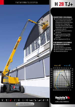 Kolové teleskopické pracovní plošiny Haulotte H 28 TJ +