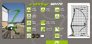 Kolové kloubové pracovní plošiny Niftylift NL 170 SD